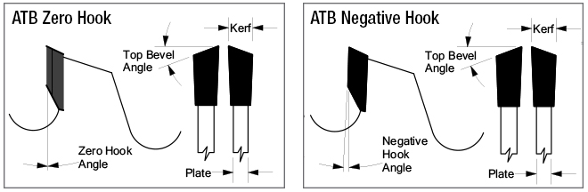 ATB Zero Hook and Negative Hook Saw Tooth Styles