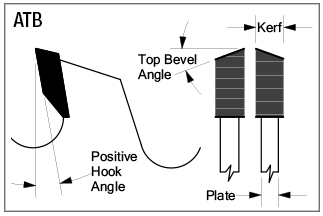 ATB Positive Hook Saw Tooth Styles