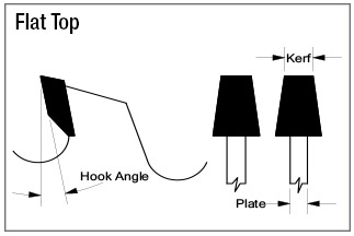 Flat top tooth style scoring Panel Saw Blades