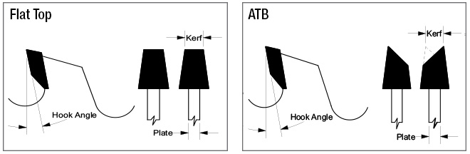 Flat Top and ATB tooth styles for panel saw blades